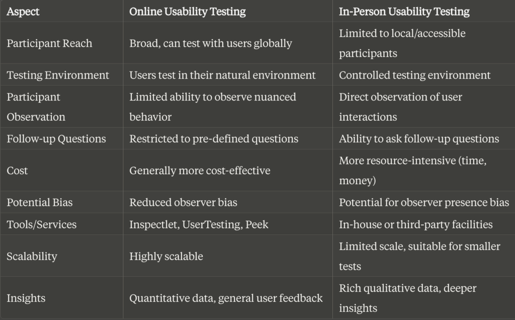 Usability Test on WordPress